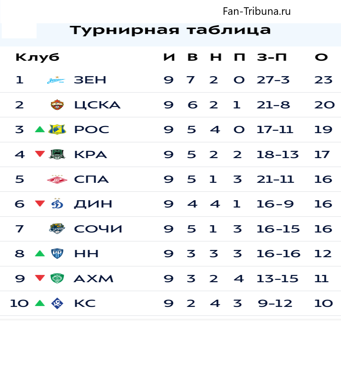 10тур т.б