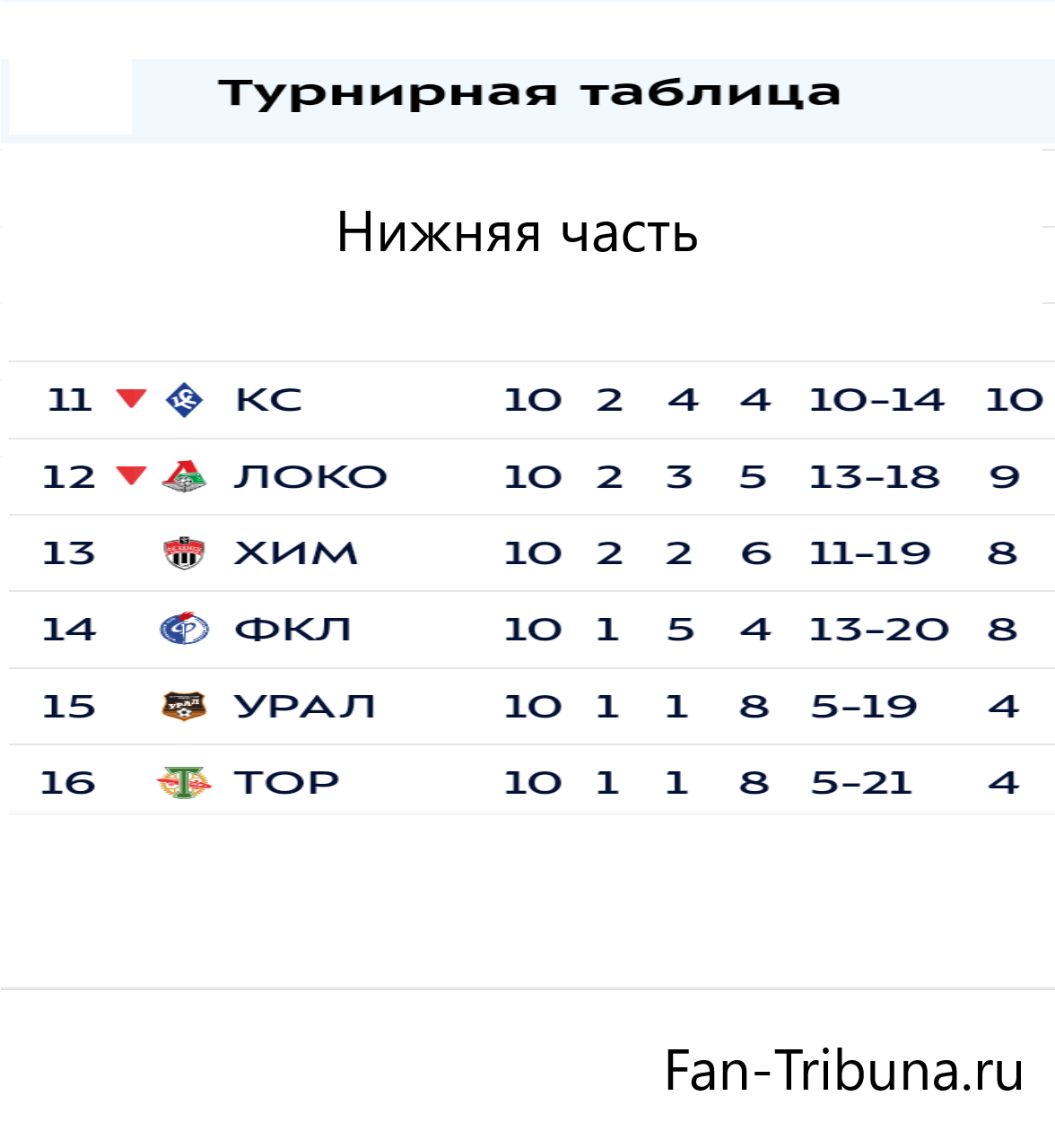 Тур таб 11 тур