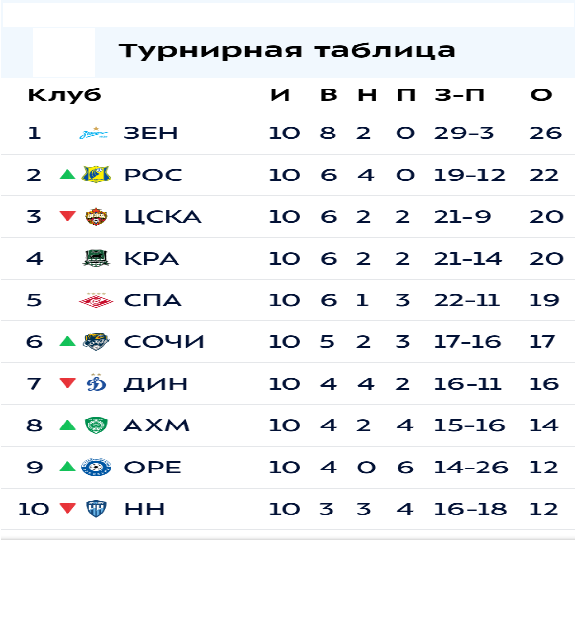 Тур Таб 11